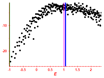 Strength function log